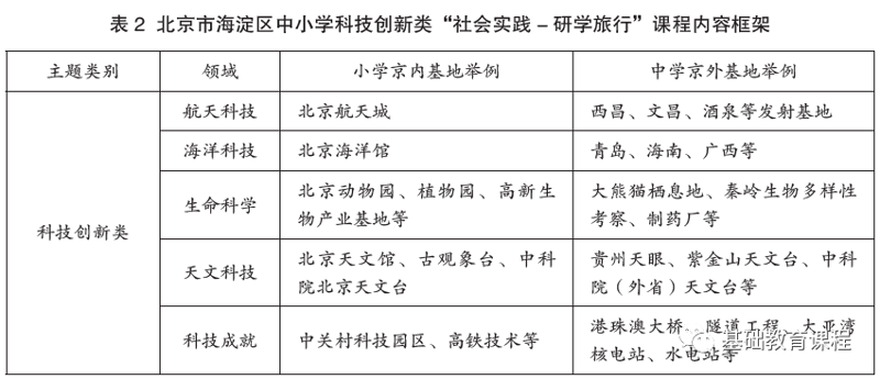研学旅行机构：如何为孩子们开启探索之旅?