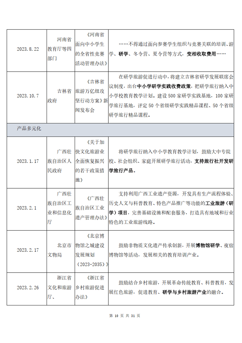 研学旅行费用