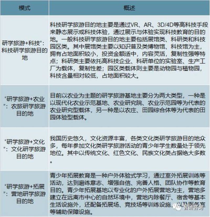 研学旅行机构